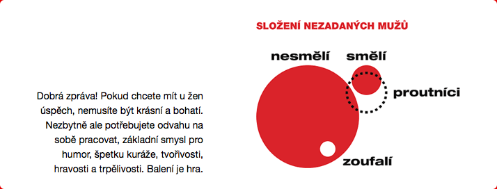 Složení nezadaných mužů